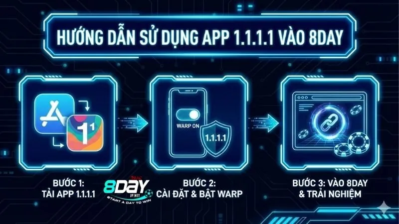 su-dung-app-1-1-1-1-de-vao-8day-muot-ma-khong-bi-chan